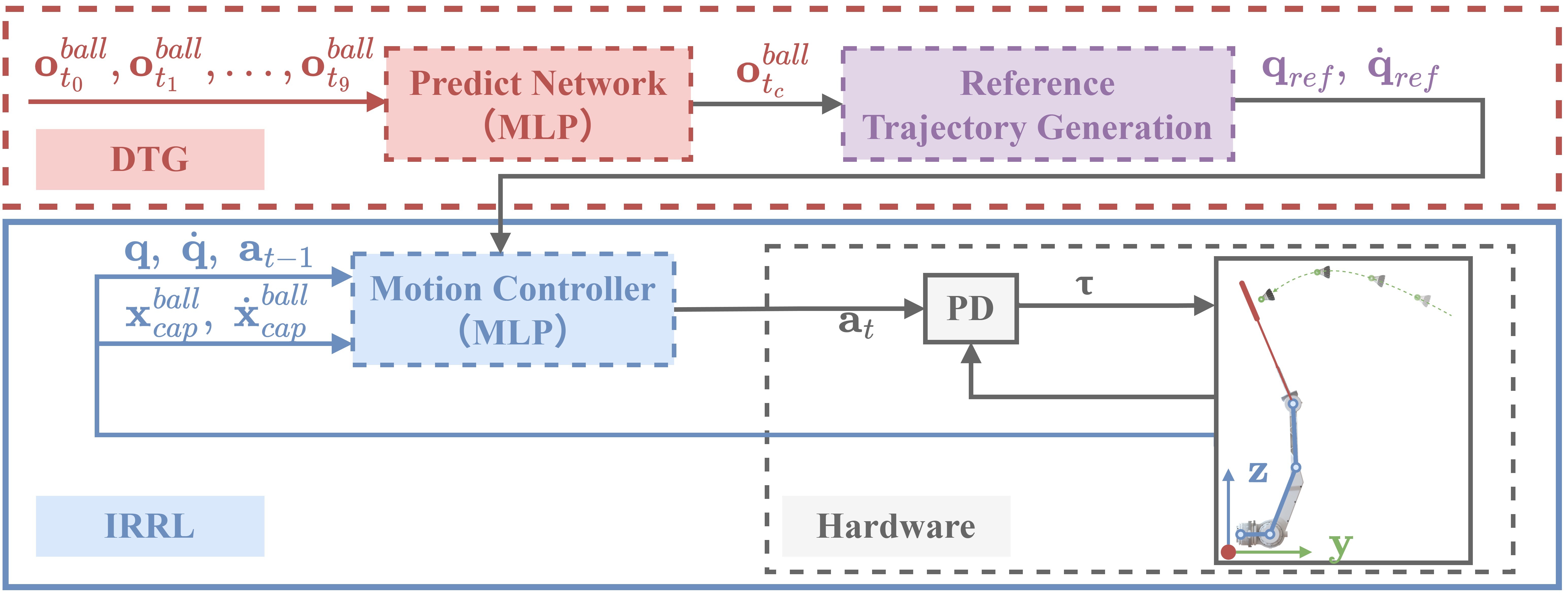 Algorithm Framework